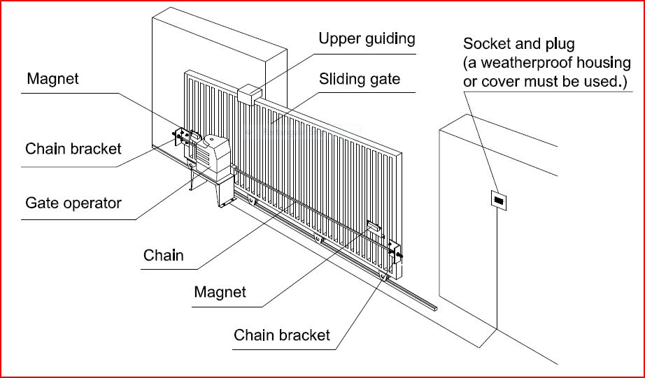 Sliding Gate Opener - AC2700 - Basic Kit - ALEKO